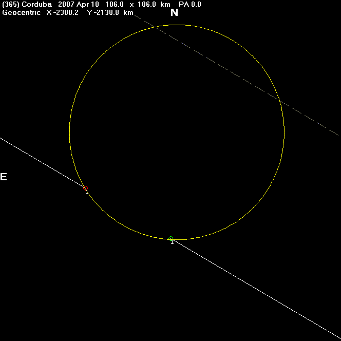 Corduba occultation - 2007 April 10